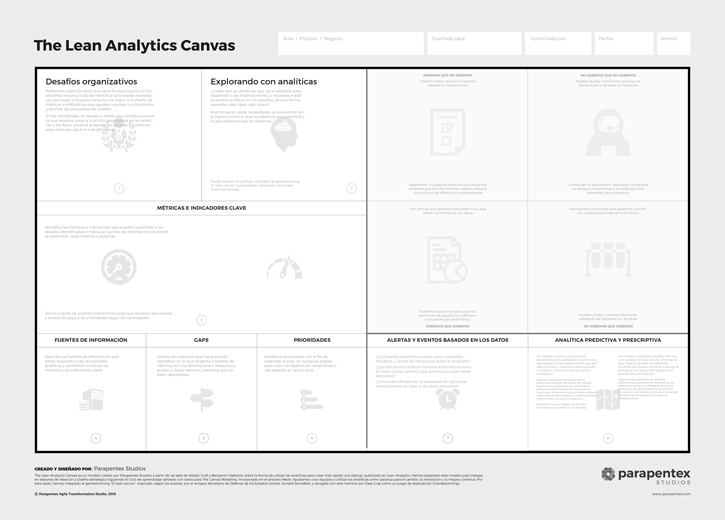 TCM-36-The-Lean-Analytics-Canvas