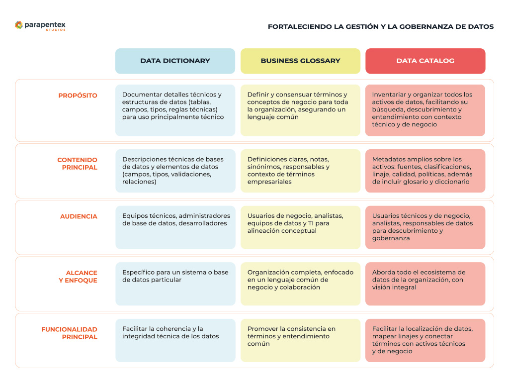 ps-data-governance-fortaleciendo-el-modelo-de-gestion