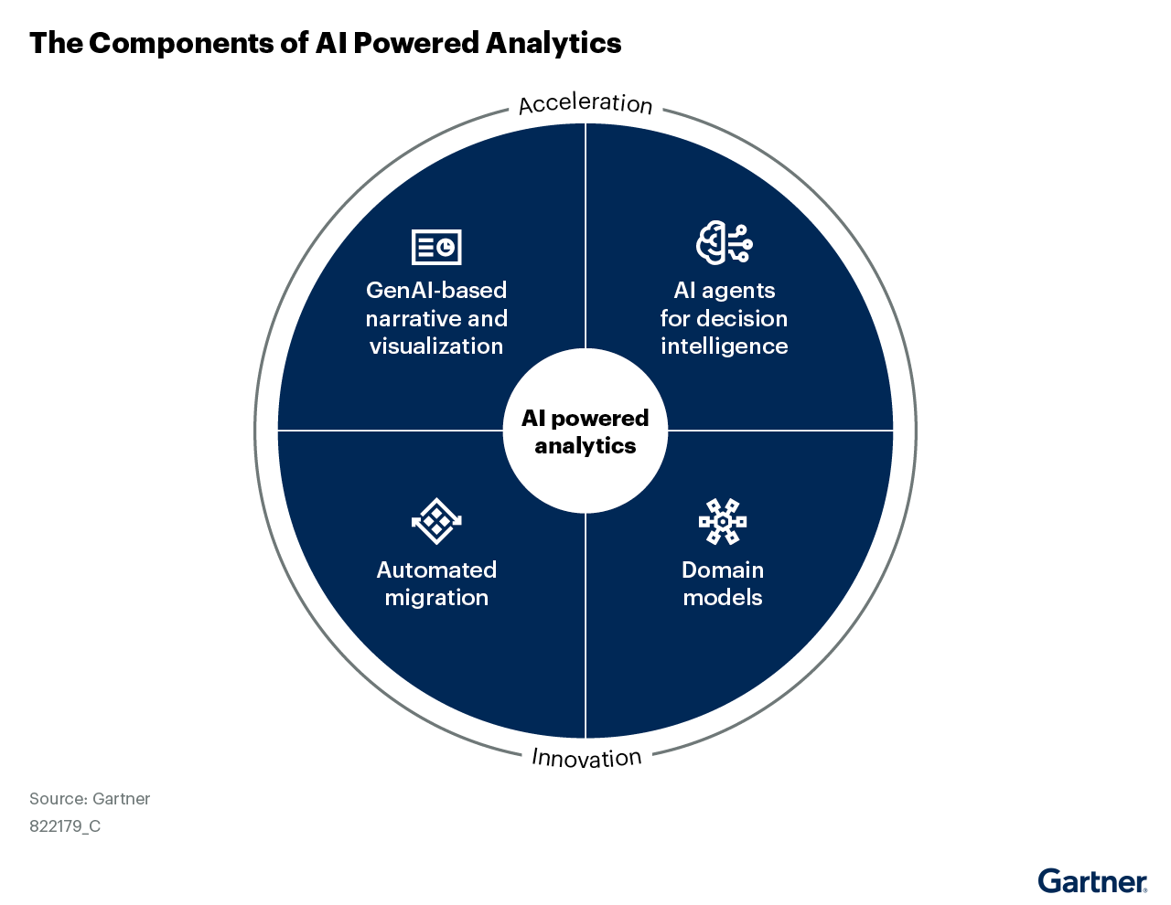 Figure_1_AI-Infused_Analytics