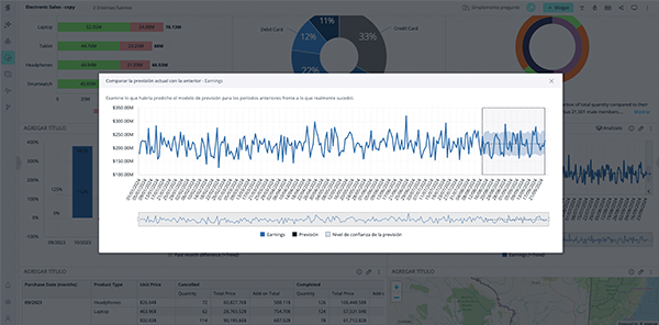 sisense-forecast-401