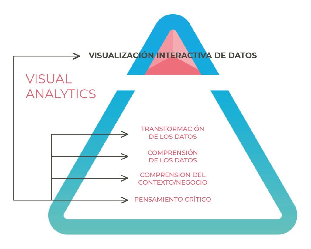 the-visual-analytics-framework-a