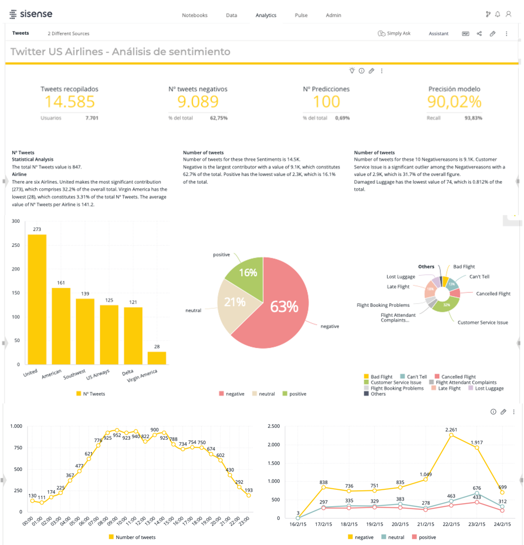the-visual-analytics-sentiment-analysis