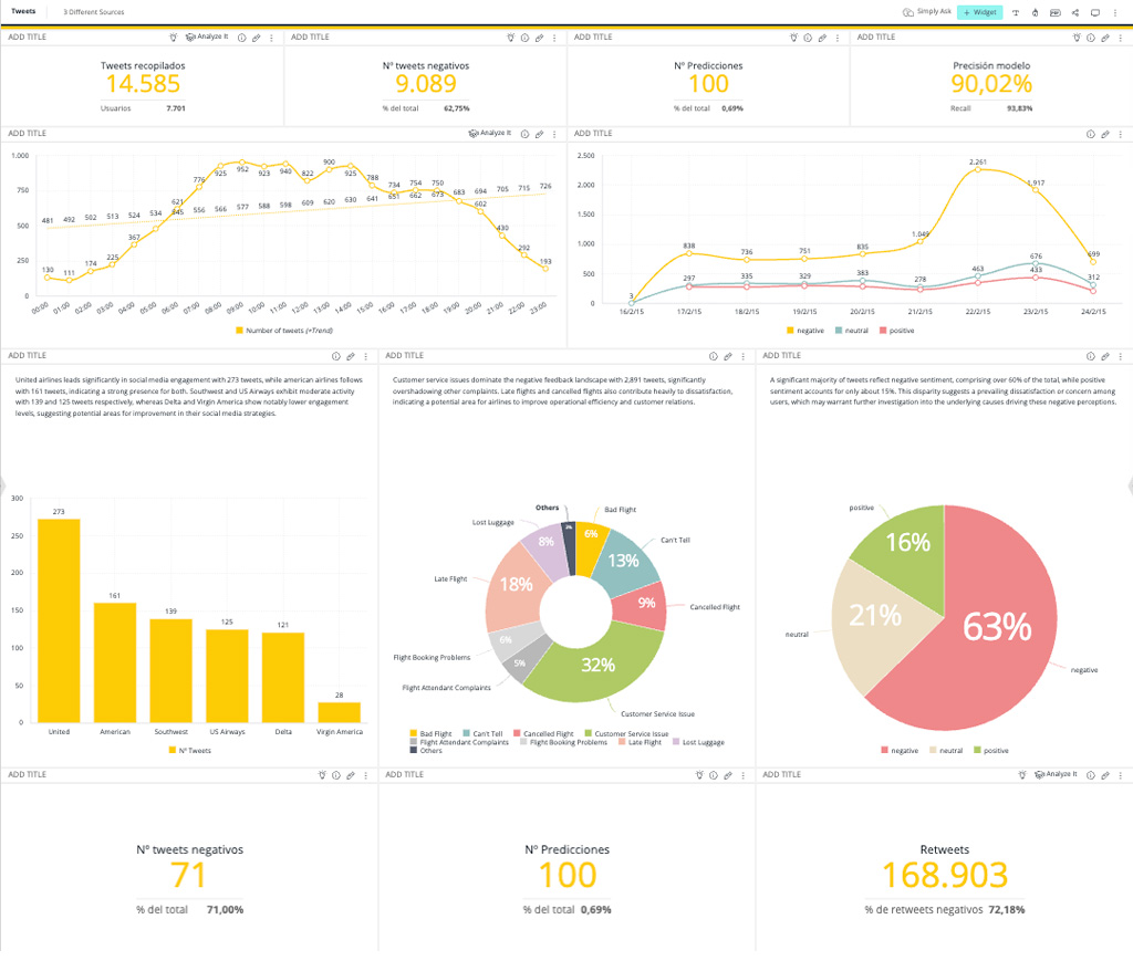 ps-best-practices-sentiment-analysis