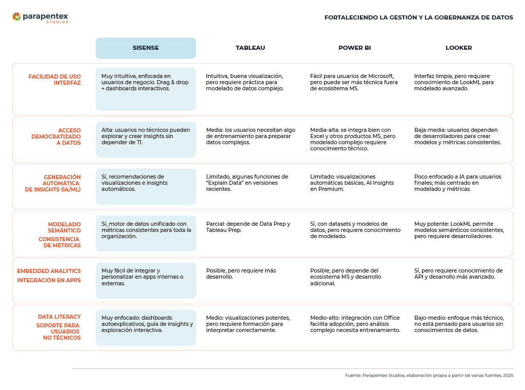 ps-sisense-competitive-analysis-data-literacy