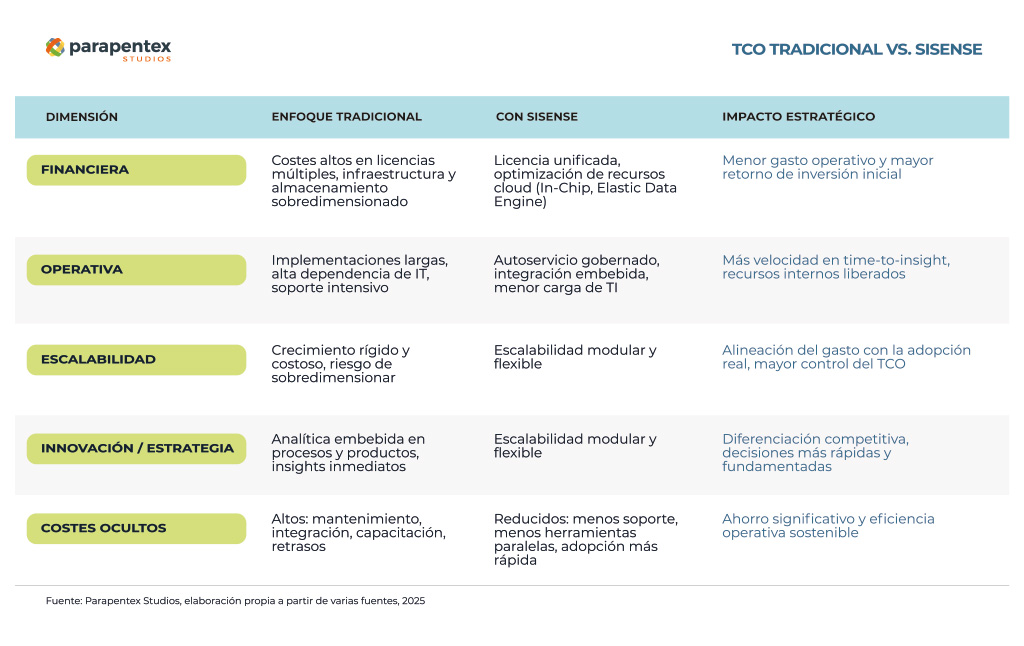 ps-tco-tradicional-vs-sisense