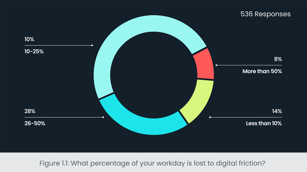 Reducing the digital friction