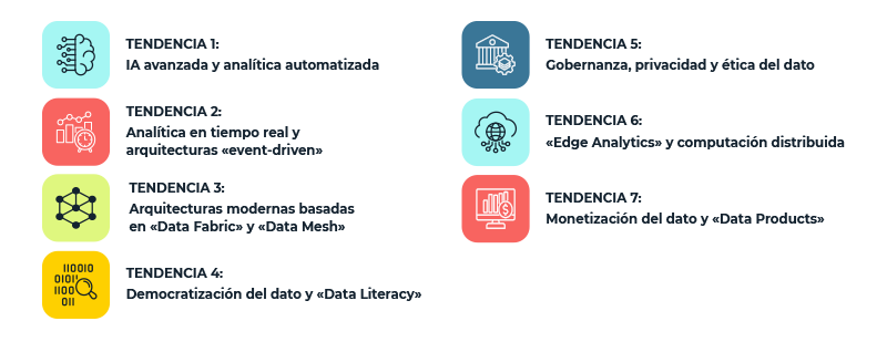 ps-trends-data-analytics-2026-2030-ls