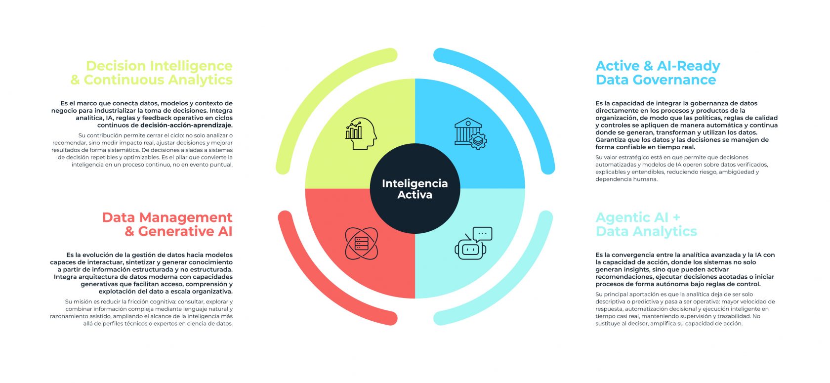 ps-inteligencia-activa-pilares-b