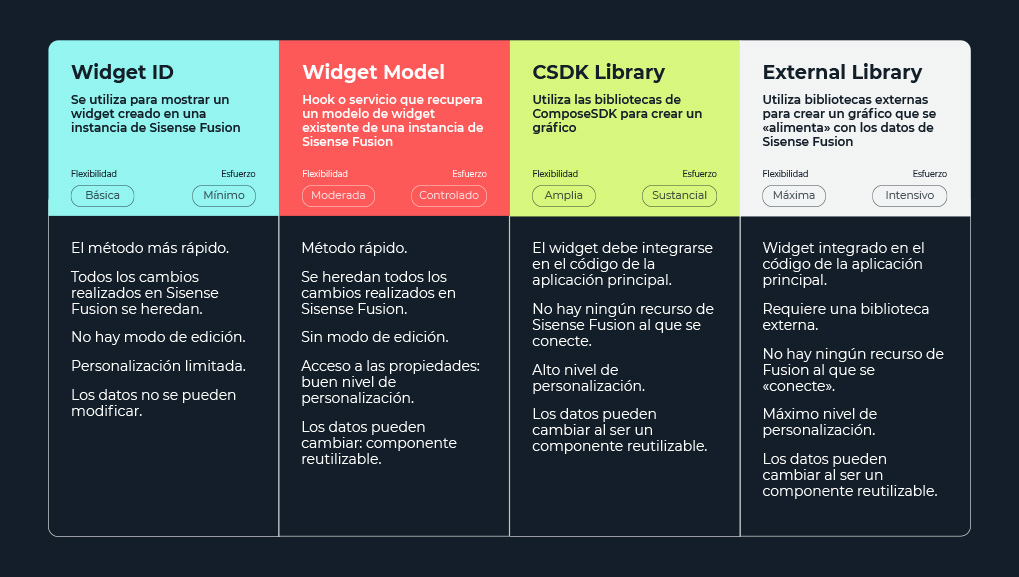 ps-embedded-analytics-models-using-CSDK