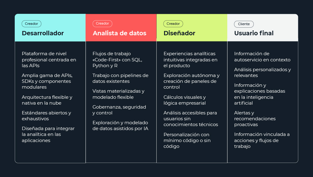 ps-embedded-analytics-by-user-type