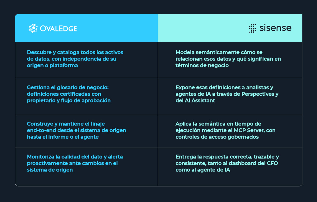 ps-capa-semantica-sinergia-sisense-ovaledge