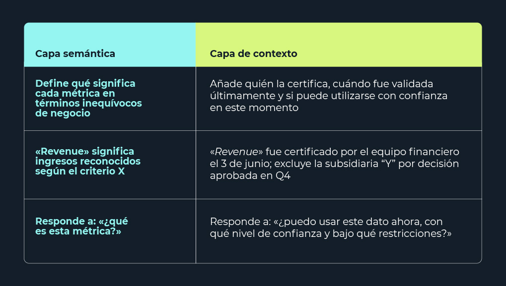 ps-capa-semantica-y-capa-de-contexto-a