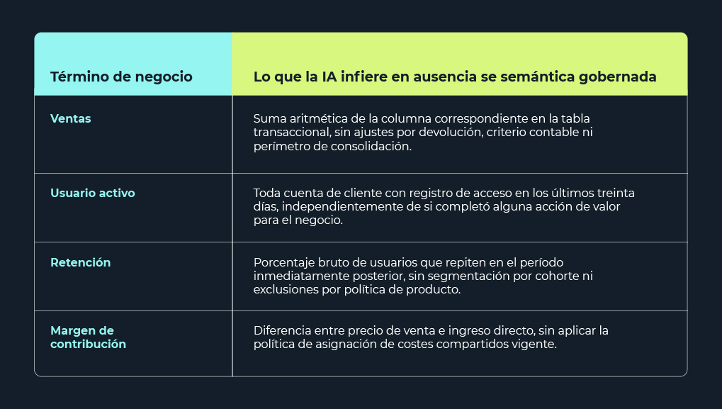 ps-definicion-de-negocio-ia-inferencia-en-ausencia-de-semantica