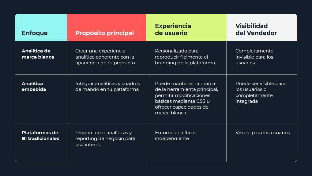 ps-white-label-analytics-approaches