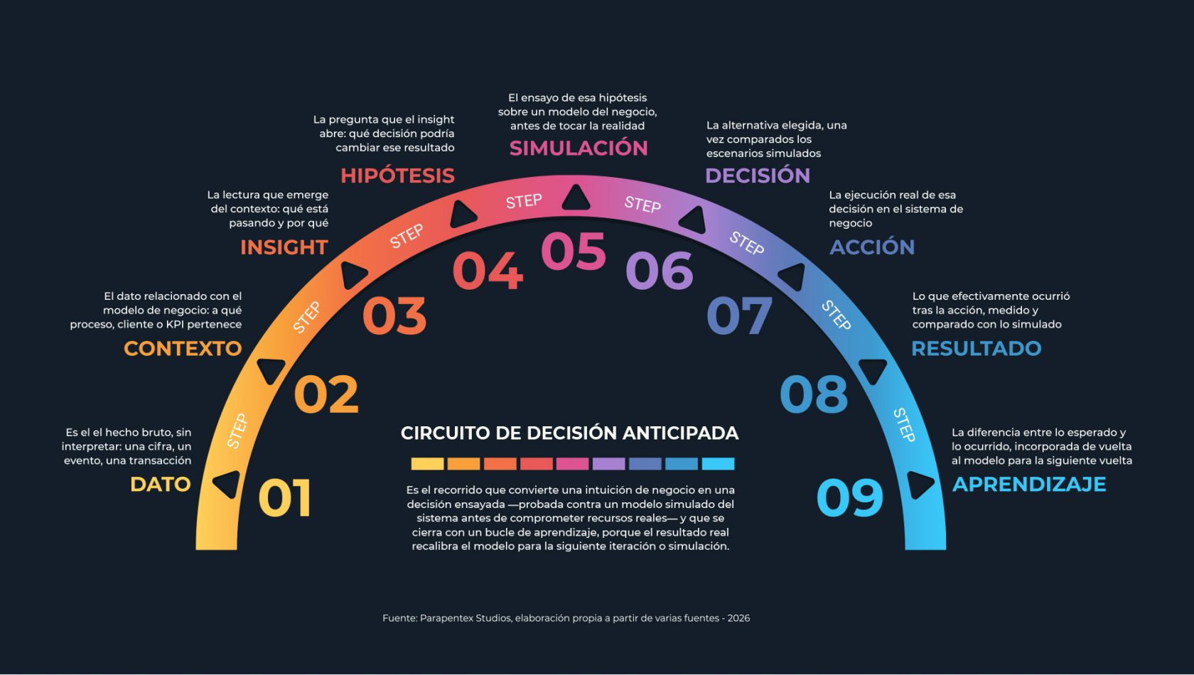 ps-el-circuito-de-decision-anticipada