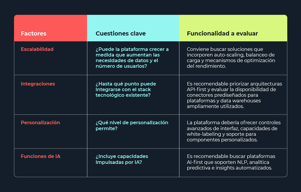 ps-embedded-key-considerations-selecting-analytics-platform