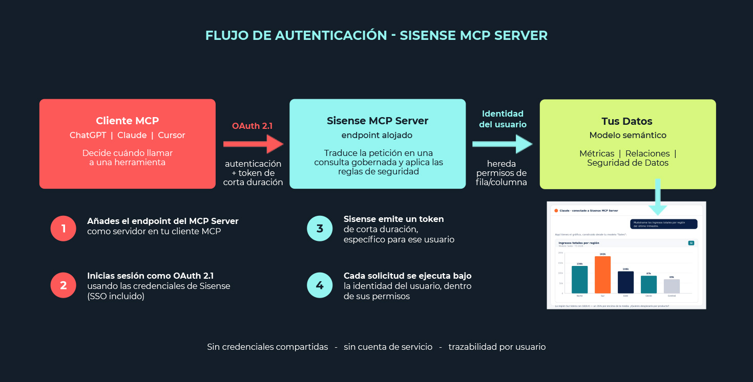 ps-mcp-server-flujo-de-conectividad